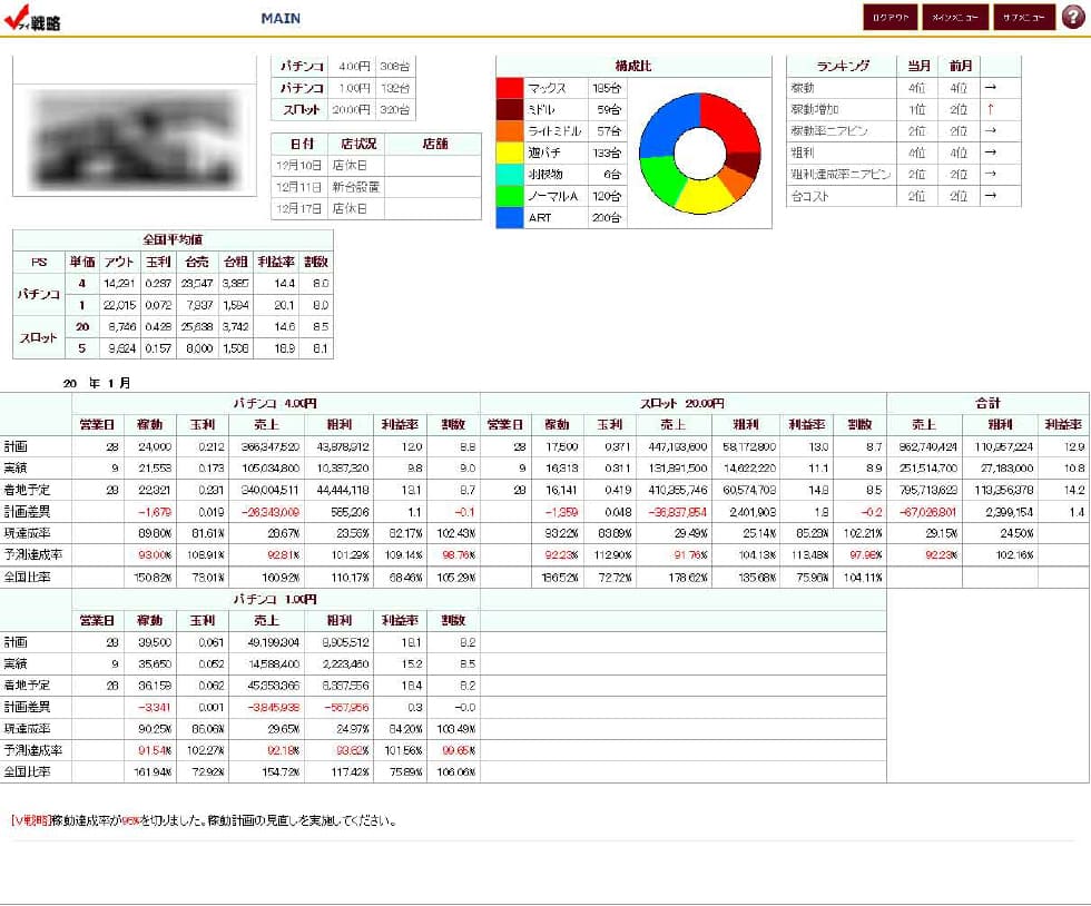 本部データ集計／店舗予実管理／年間計画／月間計画