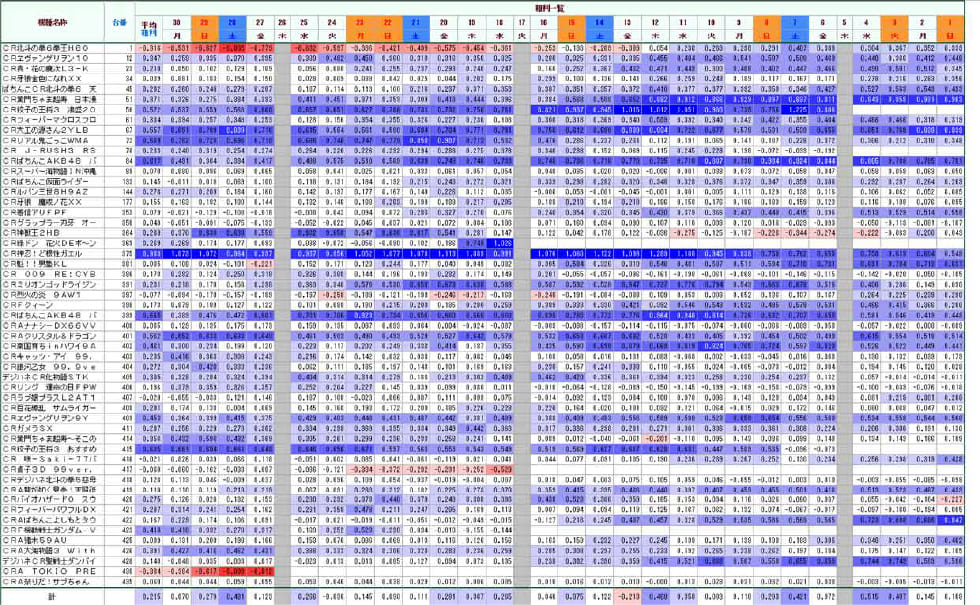 店舗稼働・粗利分析マップ